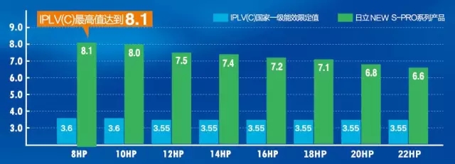 看日立中央空调如何践行绿色建筑